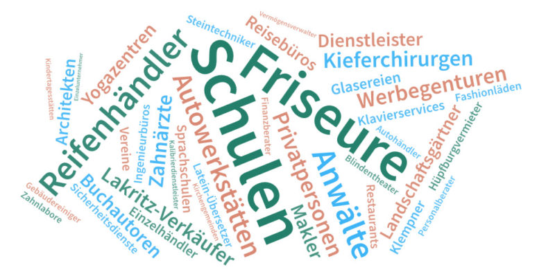 Kundenmix