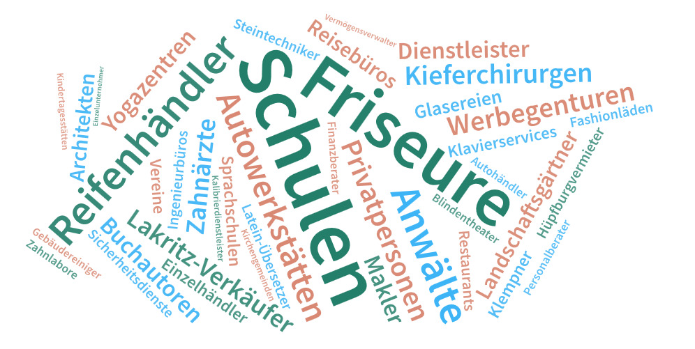 Kundenmix